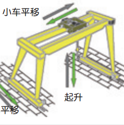 300t-106m造船门机